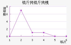 ���ִ���ģ��������������