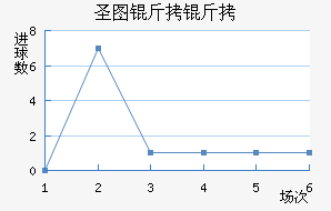 ʥͼ���ǽ�������������