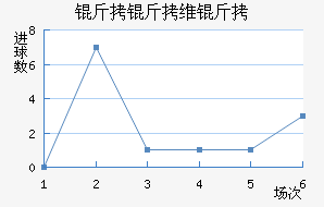 ����ά����������������