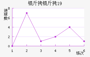 ��������ţU19��������������