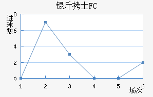 ��ʿFC��������������