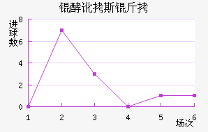 �Ͷ�˹����������������