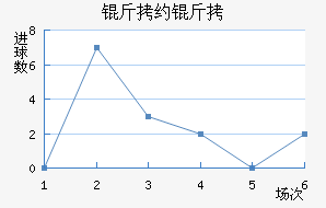 ��Լ�����������������