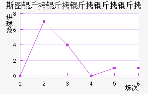 ˹ͼ���������߽�������������