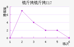 ����U17��������������