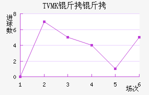 TVMK���ֽ�������������