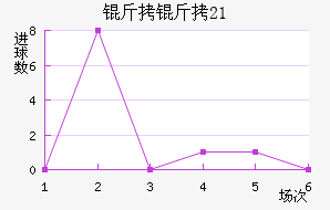 ����U21��������������