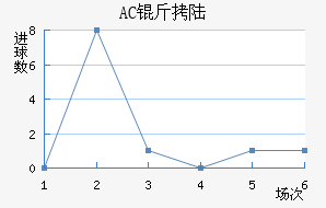 AC ��½��������������