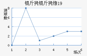 ����ά��U19��������������