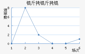 �������ʿ��������������