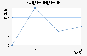 ͩ������ѧ��������������