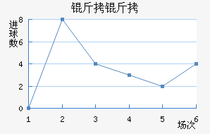 �ʼ��������������������