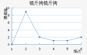 ����������������������