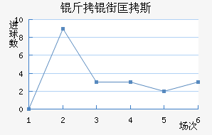 ���ֿ�˹��������������