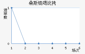 ɣ˹�߶���������������