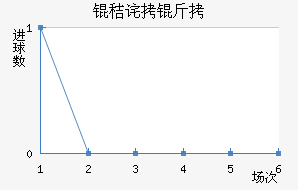 �ղ��ϲ��������������