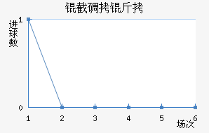 �ص��ǽ�������������