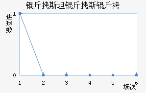 ��˹̹��˹����������������