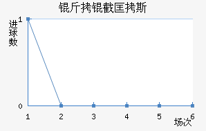 ���ؿ�˹��������������