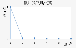 ���޶�������������������