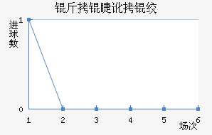 ���޶��ʿ��������������