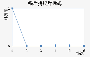 ����ķ��������������