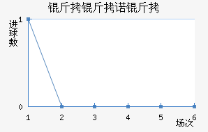 ����ŵ����������������