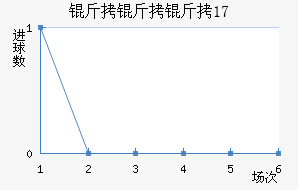 ������U17��������������