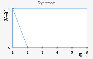 �������ؽ�������������