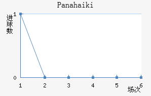 Panahaiki��������������