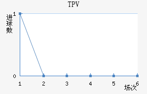 TPV��������������