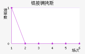 �ӵ�˹��������������