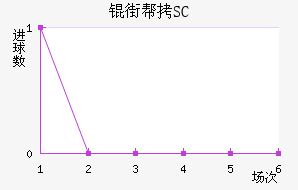 �ְ�SC��������������