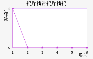 ��ƶ��½�������������