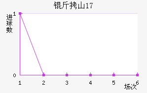 ��ɽ(U17)��������������