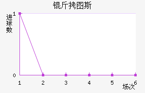 ��ͼ˹ά���ɽ�������������