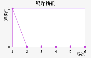 �����������������