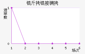 ������˹�ص���Ħ��������������