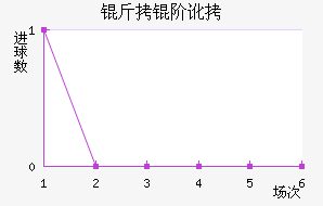 ���׶��н�������������