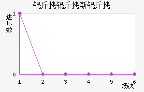 ����˹�Ƚ�������������