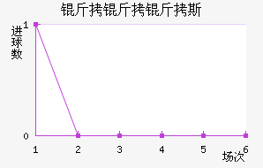 ������˹��������������