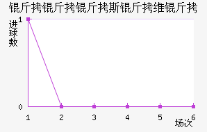 ������˹��ά�ǽ�������������