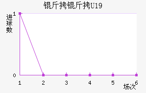 ����U19��������������