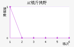 AC��Ұ�����޽�������������