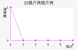 ES����˹��������������