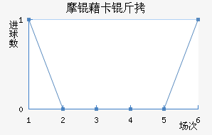 Ħ�忨���ӽ�������������