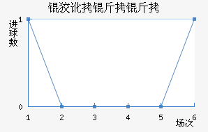 �ƶ����߽�������������