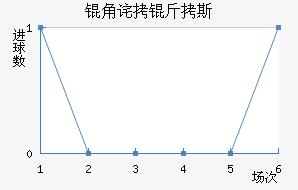 �ǲ���˹��������������