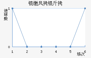 �ɷ����������������