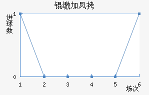 �ɼӷ��������������